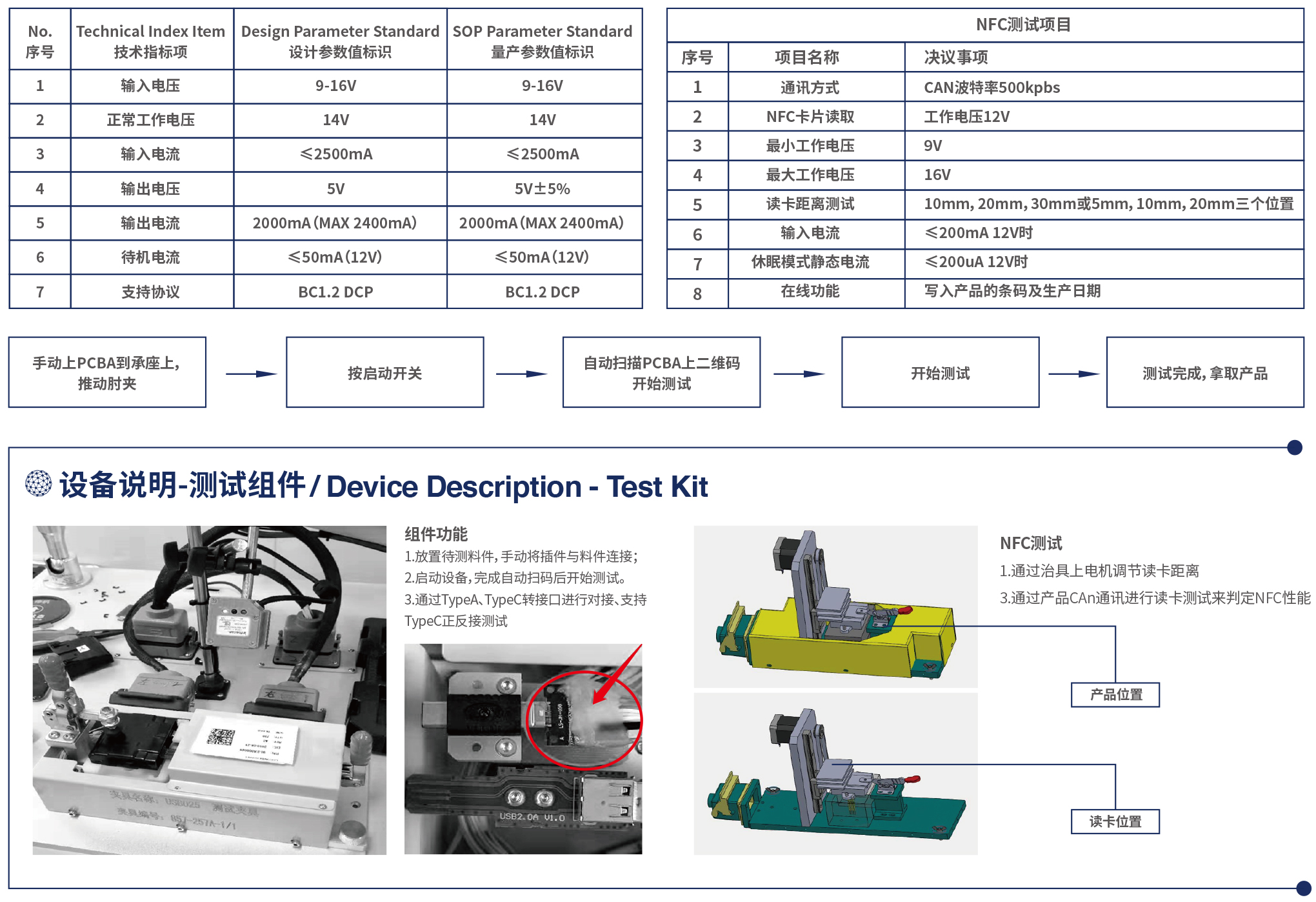 USB&NFC 測試設備 USB&NFC 測試設備