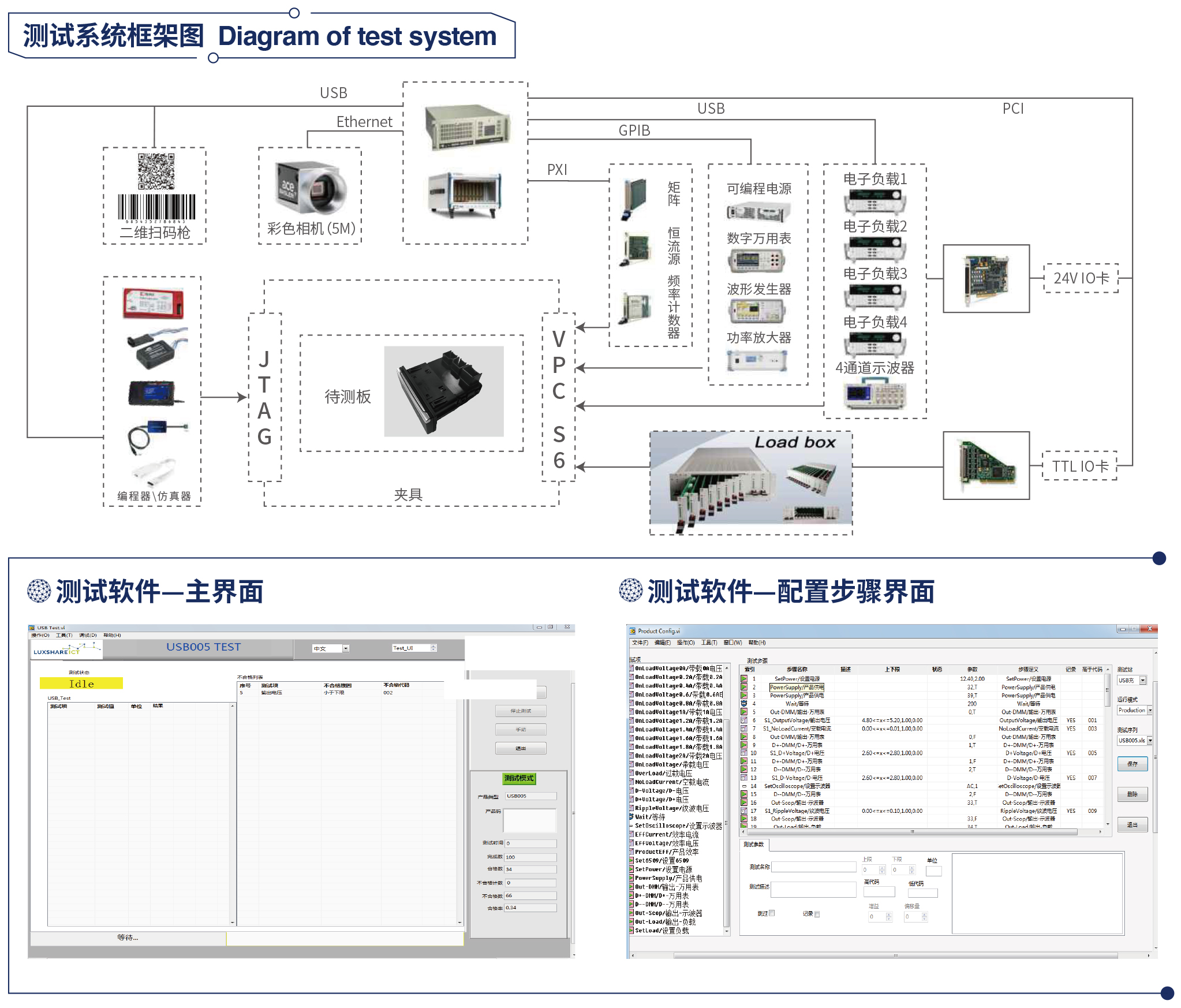 USB&NFC 測試設備 USB&NFC 測試設備