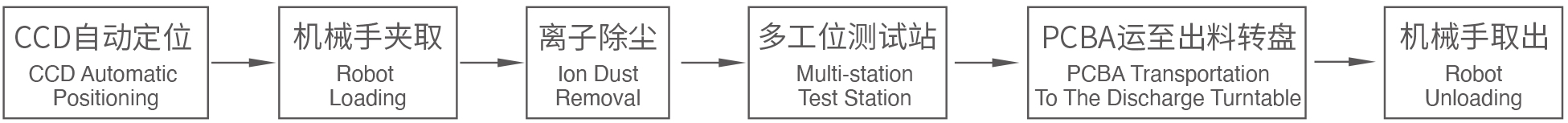 多工位測試站 多工位測試站