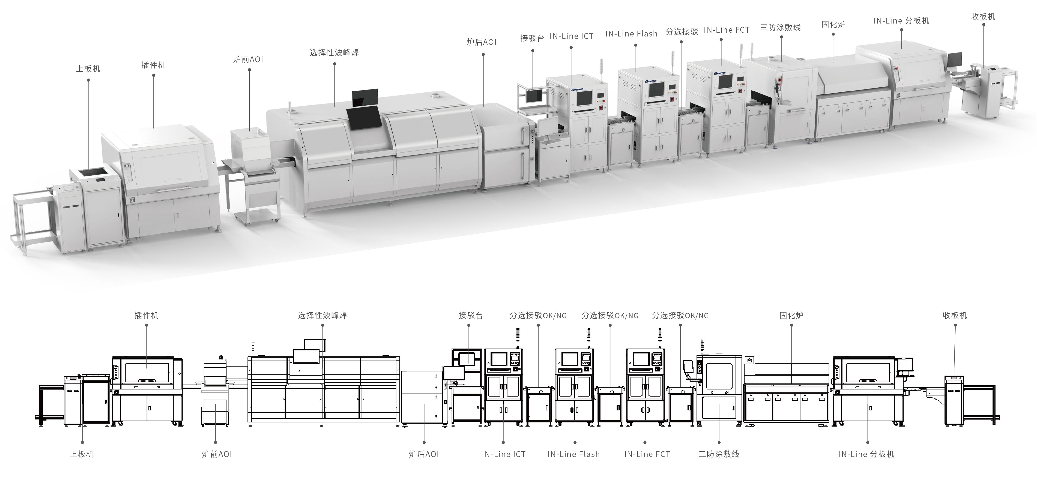 PCBA 自動(dòng)線體 PCBA 自動(dòng)線體