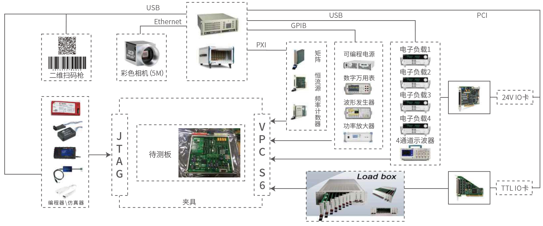 FCT 功能測(cè)試儀 FCT 功能測(cè)試儀